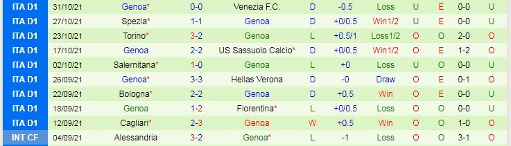 Soi kèo phạt góc Empoli vs Genoa, 2h45 ngày 6/11 - Ảnh 2