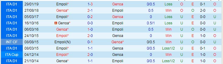 Soi kèo phạt góc Empoli vs Genoa, 2h45 ngày 6/11 - Ảnh 3