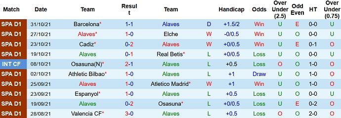 Nhận định, soi kèo Alaves vs Levante, 0h30 ngày 7/11 - Ảnh 3