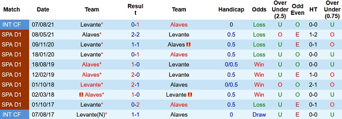 Nhận định, soi kèo Alaves vs Levante, 0h30 ngày 7/11 - Ảnh 4