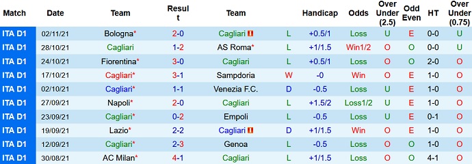 Nhận định, soi kèo Cagliari vs Atalanta, 2h45 ngày 7/11 - Ảnh 3