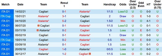 Nhận định, soi kèo Cagliari vs Atalanta, 2h45 ngày 7/11 - Ảnh 4