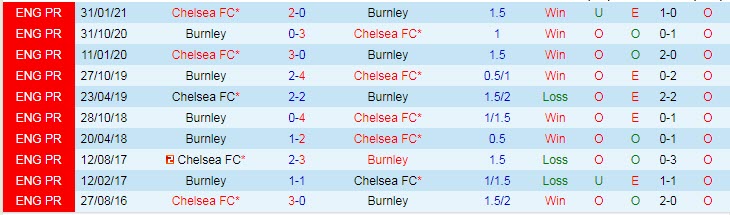 Nhận định, soi kèo Chelsea vs Burnley, 22h ngày 6/11 - Ảnh 3