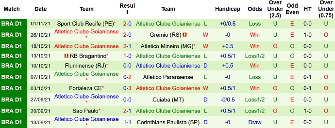Nhận định, soi kèo Flamengo vs Atlético Goianiense, 7h30 ngày 6/11 - Ảnh 5