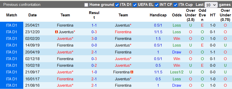 Nhận định, soi kèo Juventus vs Fiorentina, 0h00 ngày 7/11 - Ảnh 3