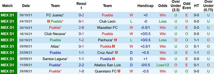 Nhận định, soi kèo Puebla vs Toluca, 8h00 ngày 6/11 - Ảnh 2