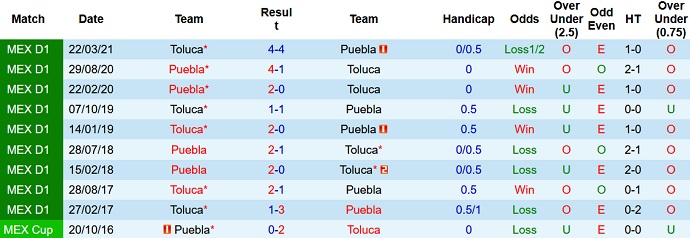 Nhận định, soi kèo Puebla vs Toluca, 8h00 ngày 6/11 - Ảnh 3