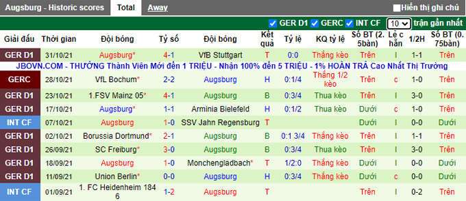 Nhận định, soi kèo Wolfsburg vs Augsburg, 21h30 ngày 6/11 - Ảnh 2