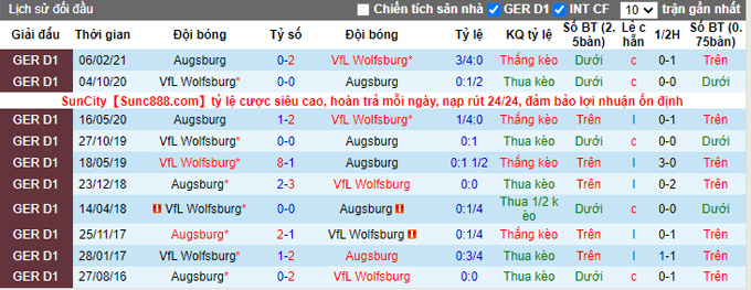 Nhận định, soi kèo Wolfsburg vs Augsburg, 21h30 ngày 6/11 - Ảnh 3