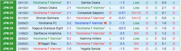Nhận định, soi kèo Yokohama F Marinos vs FC Tokyo, 14h ngày 6/11 - Ảnh 1