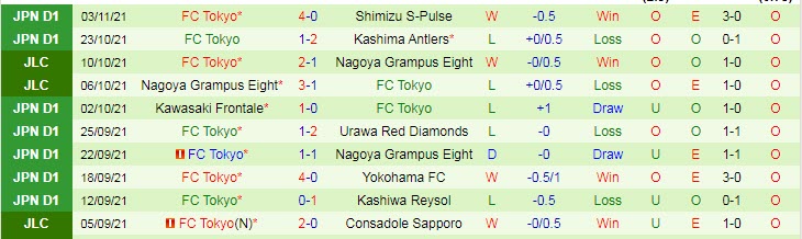 Nhận định, soi kèo Yokohama F Marinos vs FC Tokyo, 14h ngày 6/11 - Ảnh 2