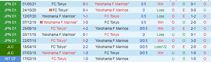 Nhận định, soi kèo Yokohama F Marinos vs FC Tokyo, 14h ngày 6/11 - Ảnh 3