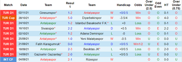 Nhận định, soi kèo Antalyaspor vs Altay SK Izmir, 20h ngày 6/11 - Ảnh 1