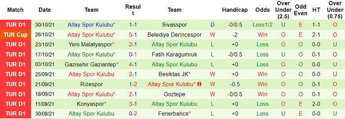 Nhận định, soi kèo Antalyaspor vs Altay SK Izmir, 20h ngày 6/11 - Ảnh 2