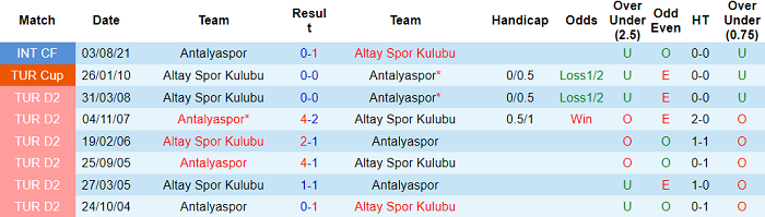 Nhận định, soi kèo Antalyaspor vs Altay SK Izmir, 20h ngày 6/11 - Ảnh 3