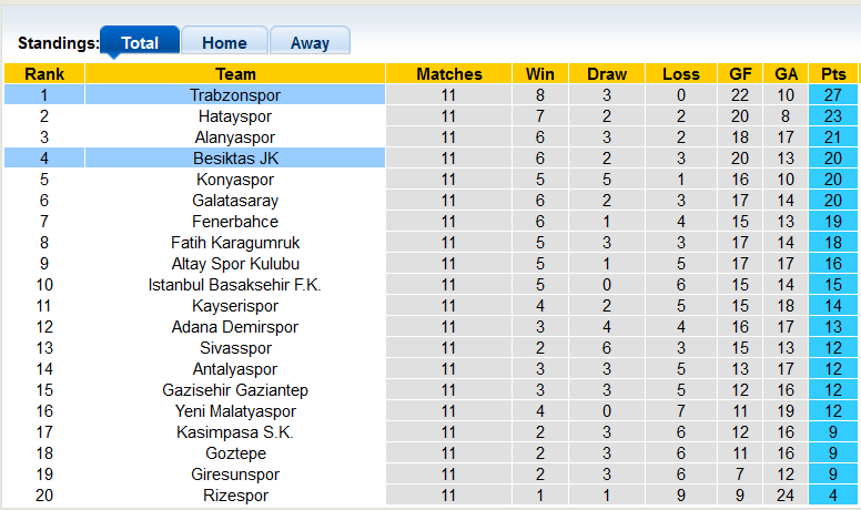 Nhận định, soi kèo Besiktas vs Trabzonspor, 23h00 ngày 6/11 - Ảnh 5