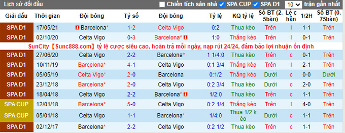 Nhận định, soi kèo Celta Vigo vs Barcelona, 22h15 ngày 6/11 - Ảnh 3