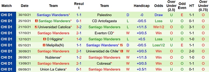 Nhận định, soi kèo Colo Colo vs Santiago Wanderers, 4h00 ngày 7/11 - Ảnh 5