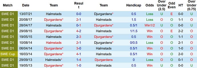 Nhận định, soi kèo Djurgårdens vs Halmstads, 23h30 ngày 6/11 - Ảnh 4