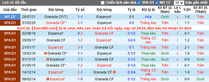 Nhận định, soi kèo Espanyol vs Granada, 20h00 ngày 6/11 - Ảnh 3