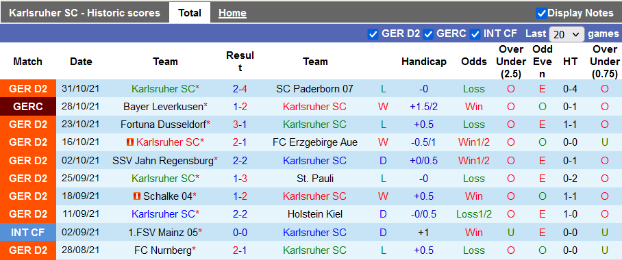 Nhận định, soi kèo Karlsruher vs Hamburger, 2h30 ngày 7/11 - Ảnh 1