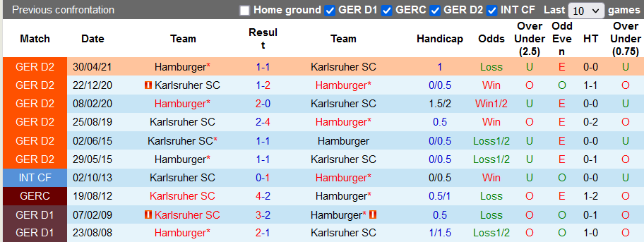 Nhận định, soi kèo Karlsruher vs Hamburger, 2h30 ngày 7/11 - Ảnh 3