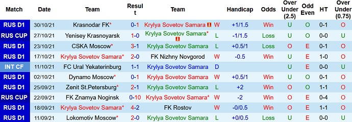 Nhận định, soi kèo Krylya Sovetov vs FK Khimki, 20h30 ngày 6/11 - Ảnh 3
