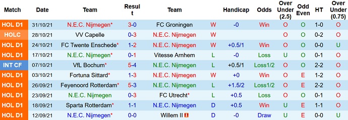 Nhận định, soi kèo NEC Nijmegen vs Heerenveen, 0h45 ngày 7/11 - Ảnh 3