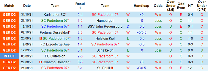 Nhận định, soi kèo Paderborn vs Ingolstadt, 19h30 ngày 6/11 - Ảnh 1