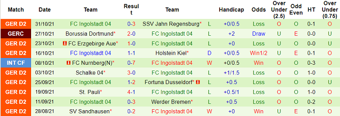 Nhận định, soi kèo Paderborn vs Ingolstadt, 19h30 ngày 6/11 - Ảnh 2