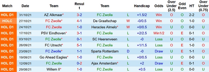 Nhận định, soi kèo PEC Zwolle vs Cambuur, 3h00 ngày 7/11 - Ảnh 3