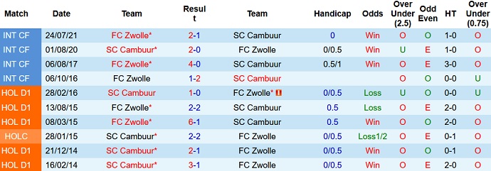 Nhận định, soi kèo PEC Zwolle vs Cambuur, 3h00 ngày 7/11 - Ảnh 4