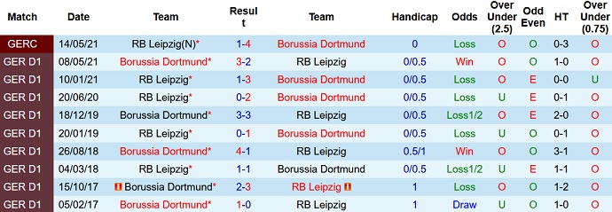 Nhận định, soi kèo RB Leipzig vs Borussia Dortmund, 0h30 ngày 7/11 - Ảnh 4