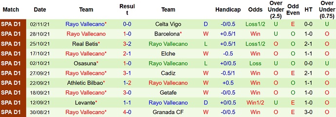 Nhận định, soi kèo Real Madrid vs Rayo Vallecano, 3h00 ngày 7/11 - Ảnh 5