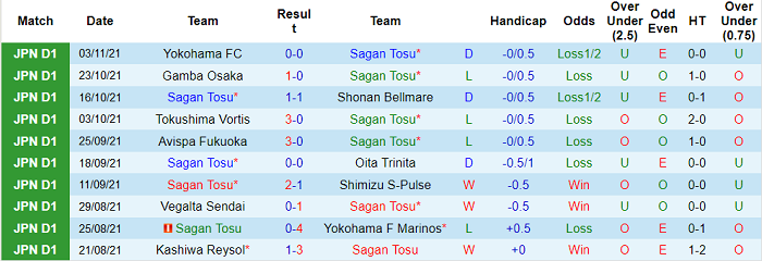 Nhận định, soi kèo Sagan Tosu vs Kawasaki Frontale, 12h ngày 7/11 - Ảnh 1