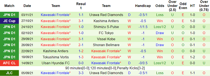 Nhận định, soi kèo Sagan Tosu vs Kawasaki Frontale, 12h ngày 7/11 - Ảnh 2