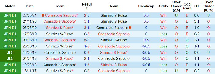Nhận định, soi kèo Shimizu S-Pulse vs Consadole Sapporo, 12h ngày 6/11 - Ảnh 3