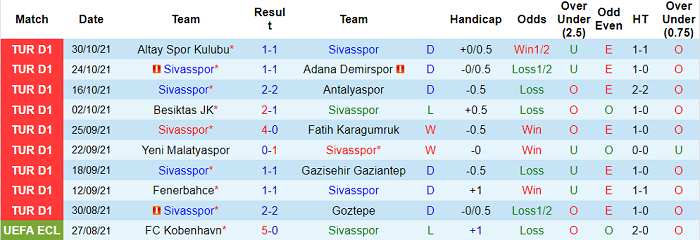 Nhận định, soi kèo Sivasspor vs Giresunspor, 17h30 ngày 6/11 - Ảnh 1