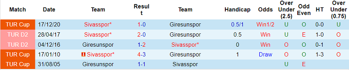 Nhận định, soi kèo Sivasspor vs Giresunspor, 17h30 ngày 6/11 - Ảnh 3