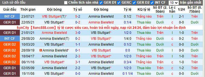 Nhận định, soi kèo Stuttgart vs Bielefeld, 21h30 ngày 6/11 - Ảnh 3