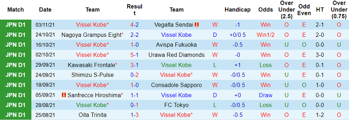 Nhận định, soi kèo Vissel Kobe vs Tokushima Vortis, 13h ngày 6/11 - Ảnh 1
