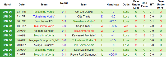 Nhận định, soi kèo Vissel Kobe vs Tokushima Vortis, 13h ngày 6/11 - Ảnh 2