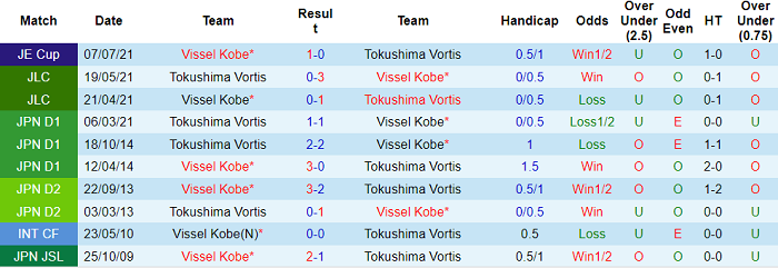 Nhận định, soi kèo Vissel Kobe vs Tokushima Vortis, 13h ngày 6/11 - Ảnh 3