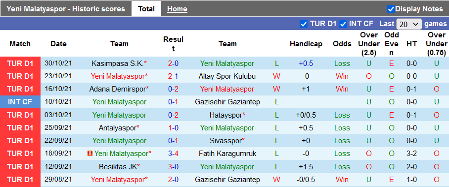 Nhận định, soi kèo Yeni Malatyaspor vs Istanbul Basaksehir, 20h ngày 6/11 - Ảnh 1