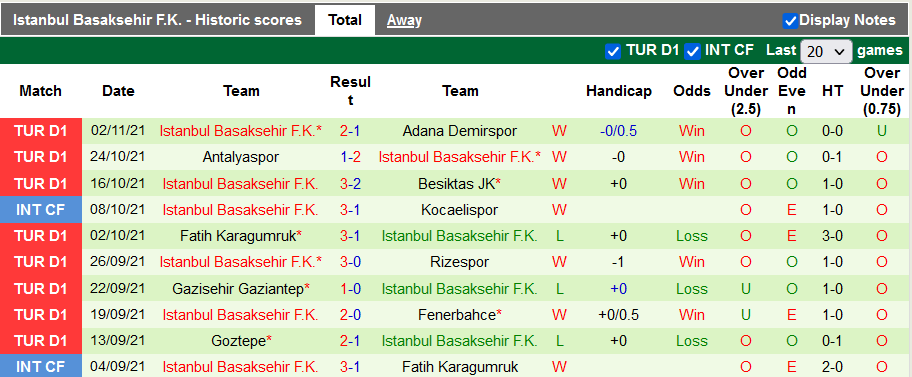 Nhận định, soi kèo Yeni Malatyaspor vs Istanbul Basaksehir, 20h ngày 6/11 - Ảnh 2
