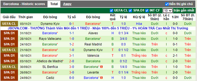 Phân tích kèo hiệp 1 Celta Vigo vs Barcelona, 22h15 ngày 6/11 - Ảnh 2