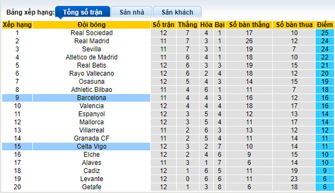 Phân tích kèo hiệp 1 Celta Vigo vs Barcelona, 22h15 ngày 6/11 - Ảnh 4