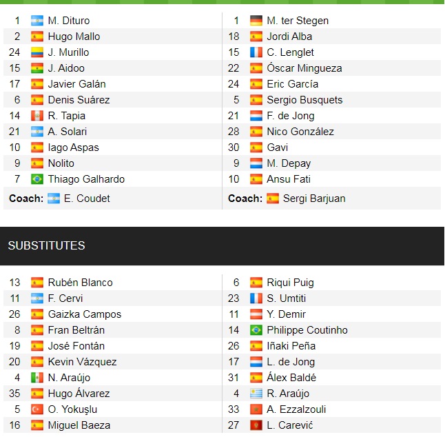 Đội hình ra sân chính thức Celta Vigo vs Barca, 22h15 ngày 6/11 (cập nhật) - Ảnh 1
