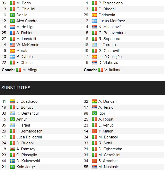 Đội hình ra sân chính thức Juventus vs Fiorentina, 0h ngày 7/11 (cập nhật) - Ảnh 1