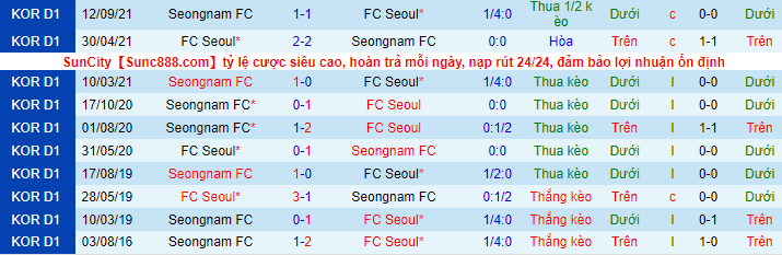 Nhận định FC Seoul vs Seongnam Ilhwa, 17h ngày 7/11 - Ảnh 1